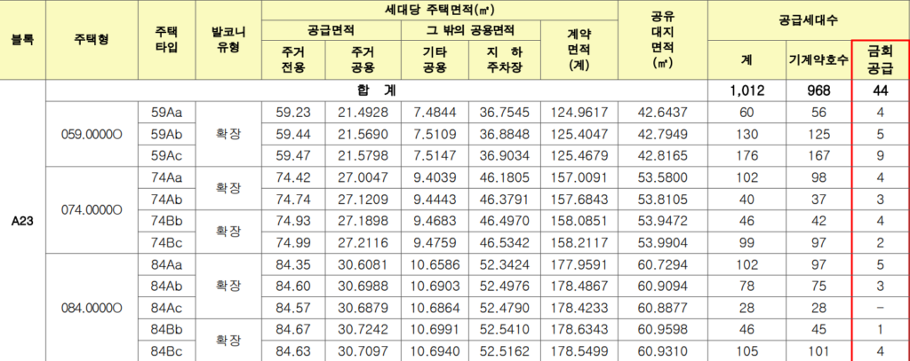 파주 운정 A23 잔여 공급 대상