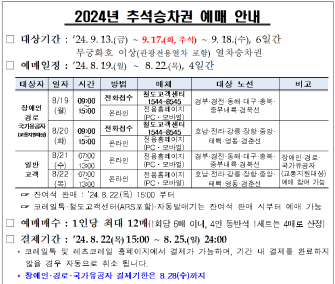 KTX 추석 열차표 2024 예매 일정