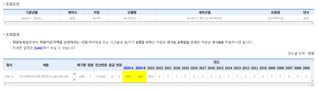 공공분양 소득기준 자동차가액