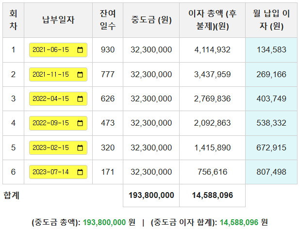 중도금 대출 이자 계산