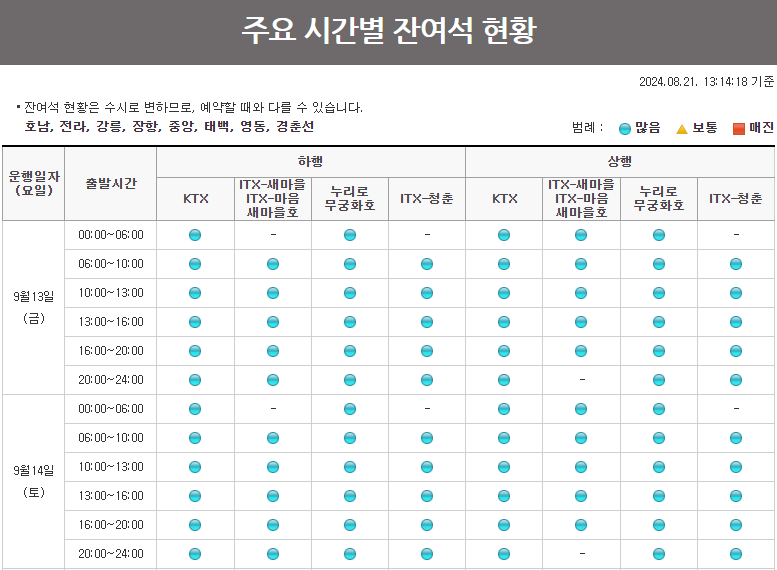 2025 설 KTX 예매 일정 