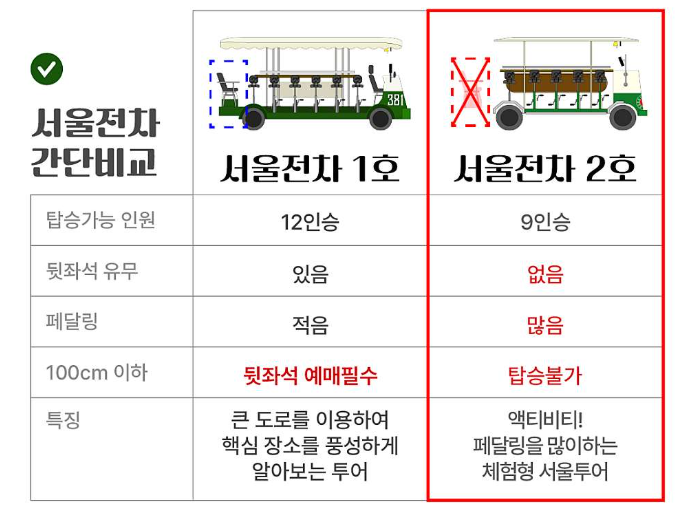 위라이드 서울전차 비교