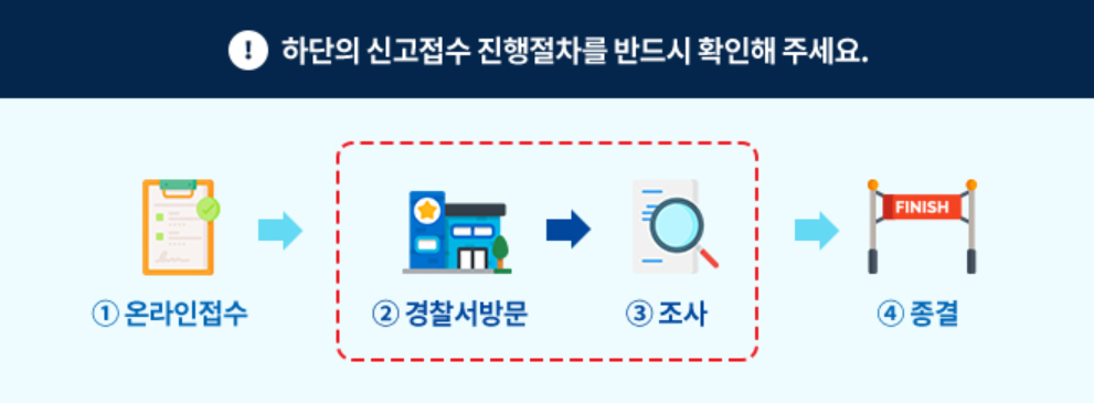 경찰서 민원실 업무시간 점심시간 온라인 민원 처리 방법