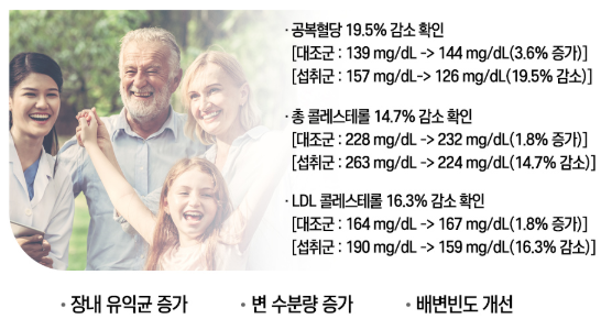 셀렉스 썬화이버 프리바이오틱스 구아검