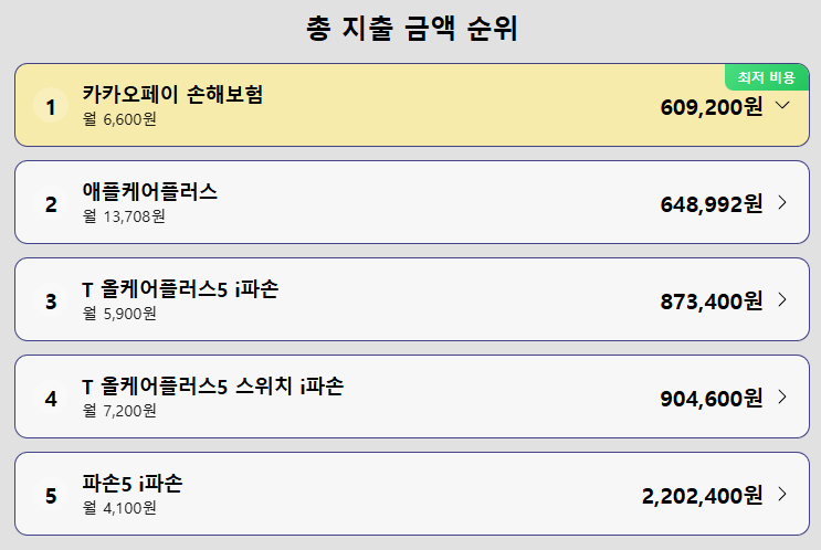 아이폰 16 프로 보험 비교 결과